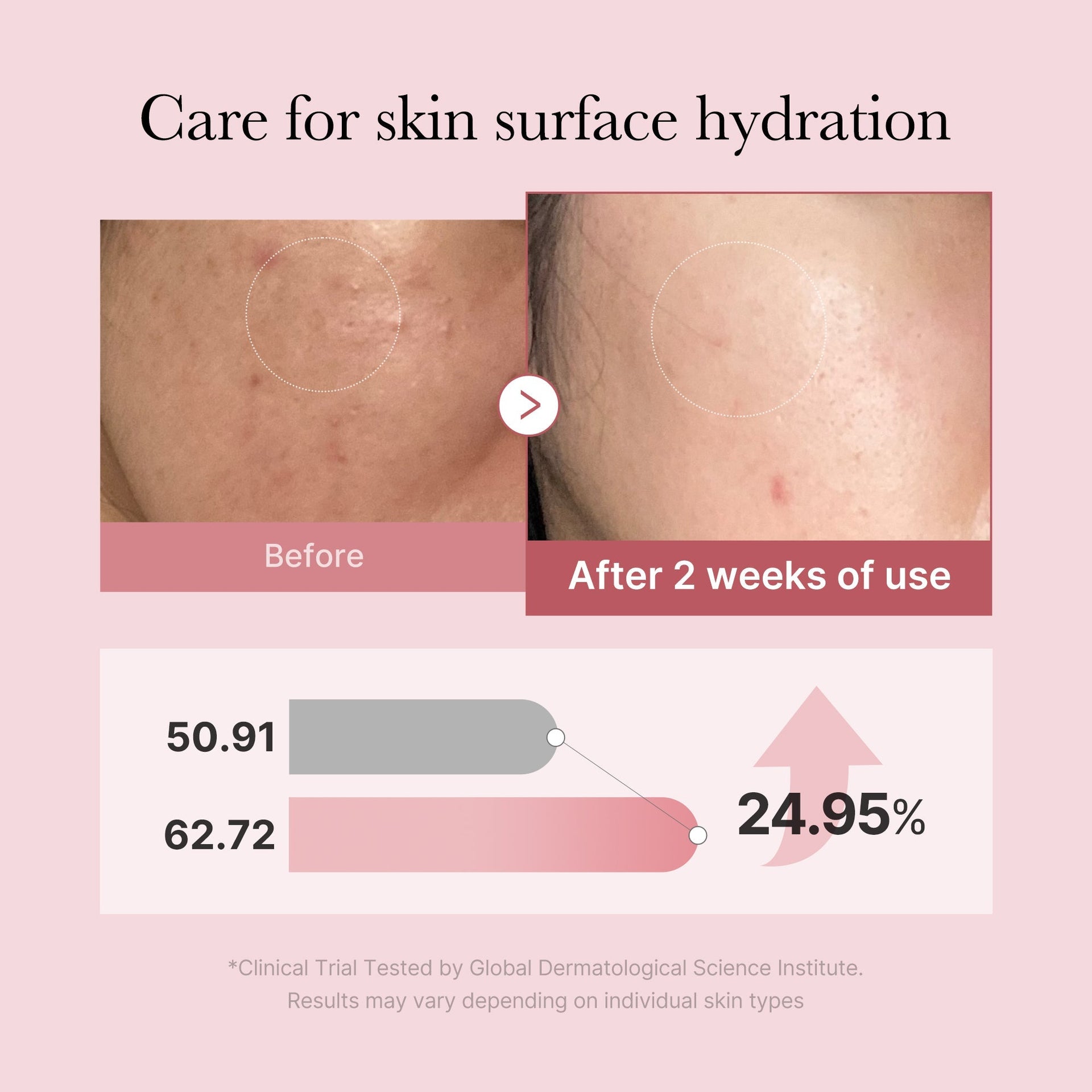 PDRN Pink Peptide Serum Mist, 100ml